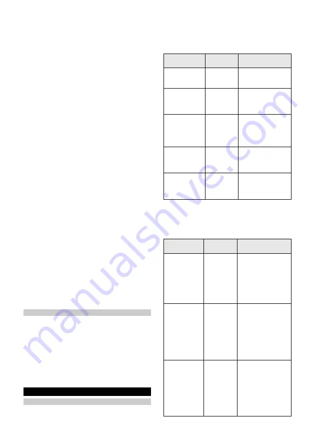 Kärcher VC 6 Cordless ourFamily Manual Download Page 148