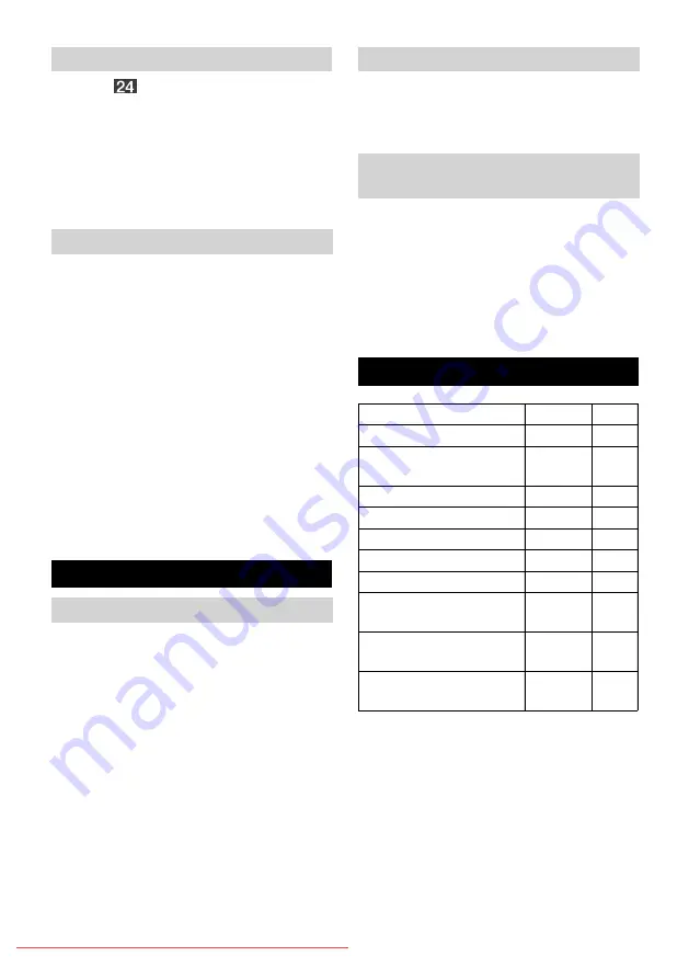 Kärcher VC 6300 Manual Download Page 117