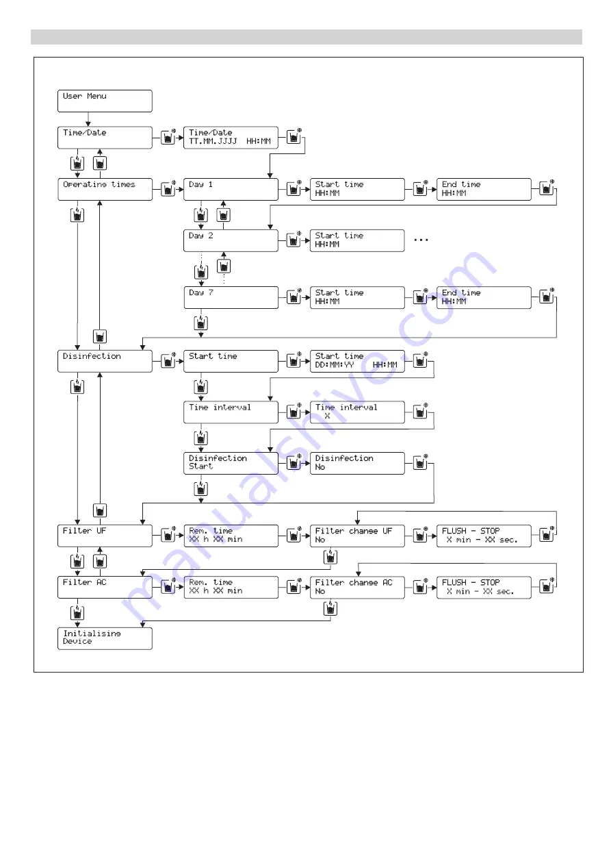 Kärcher WPD 100 Original Instructions Manual Download Page 105