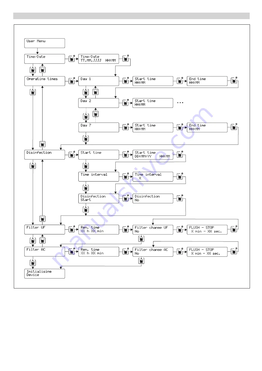 Kärcher WPD 100 Original Instructions Manual Download Page 239