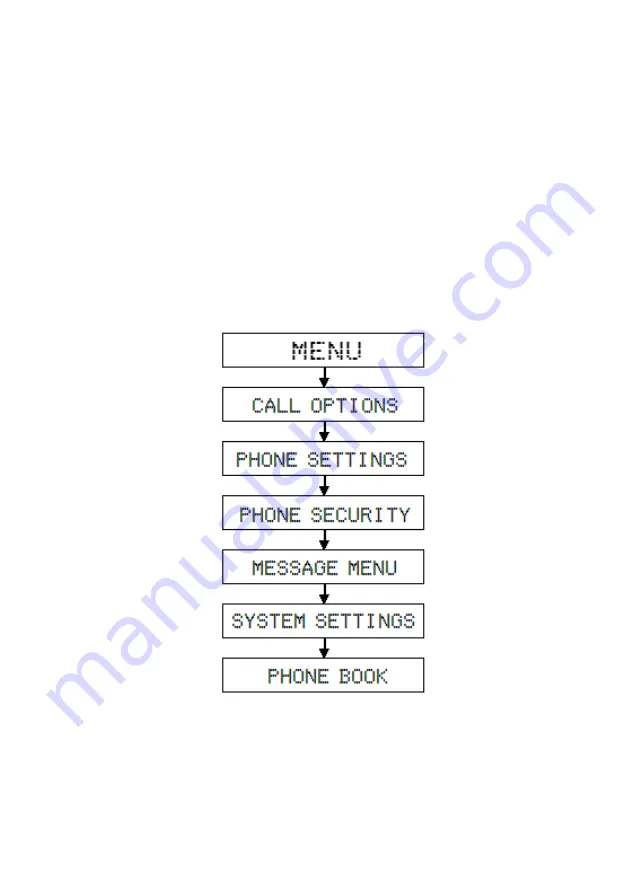 Karel ST26 Technical Reference And User'S Manual Download Page 22