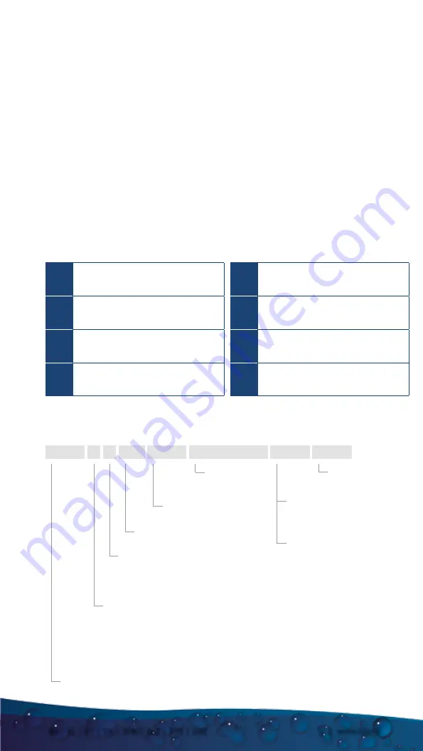 Kari 3L Operation Manual Download Page 2