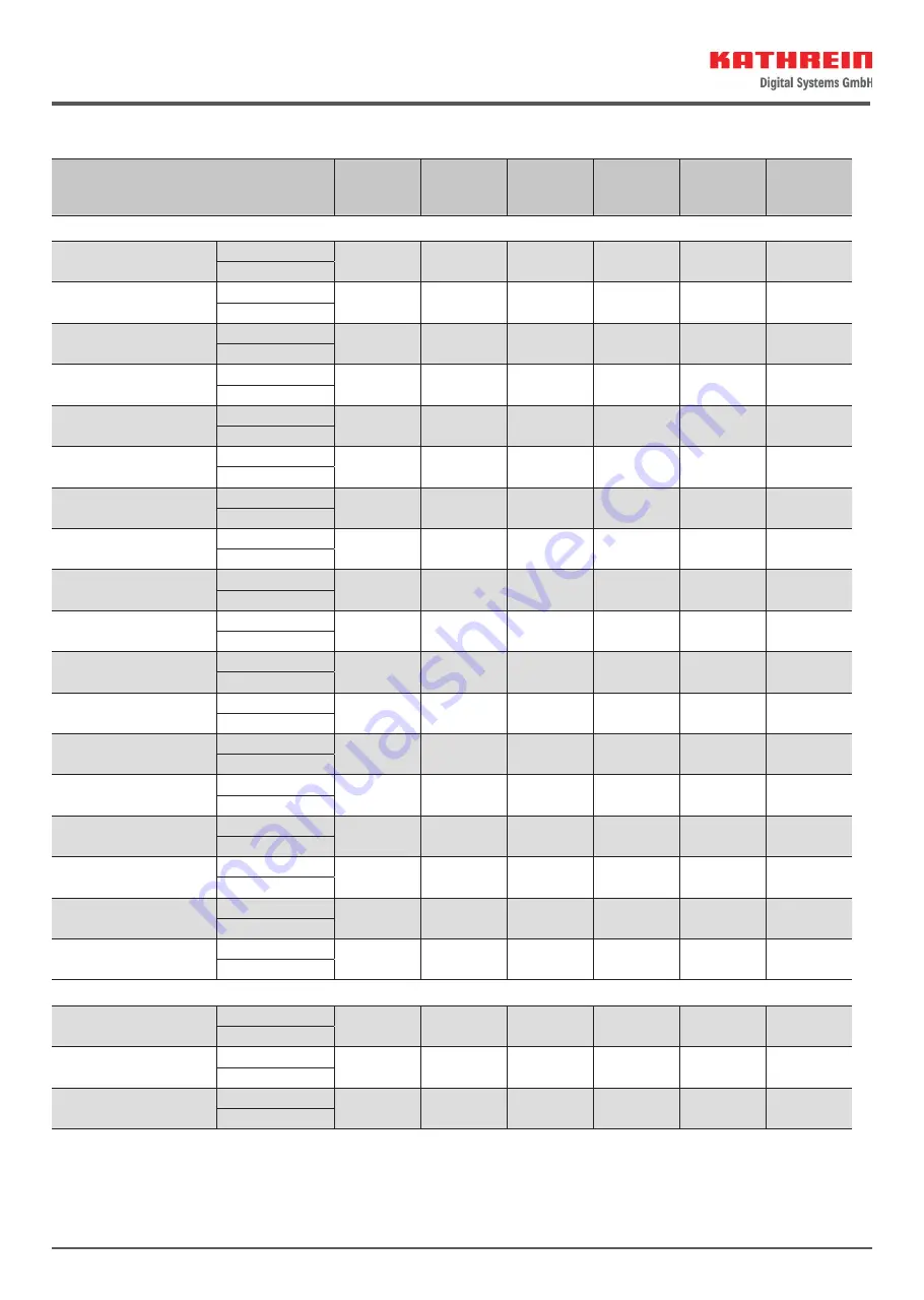 Kathrein CAS 90gr Manual Download Page 15