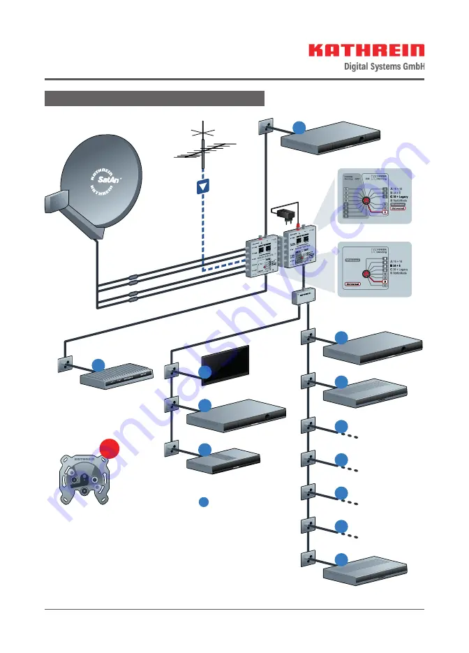 Kathrein EXD 1532 User Manual Download Page 10