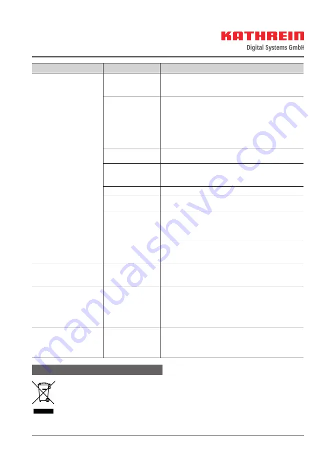 Kathrein EXD 1532 User Manual Download Page 12