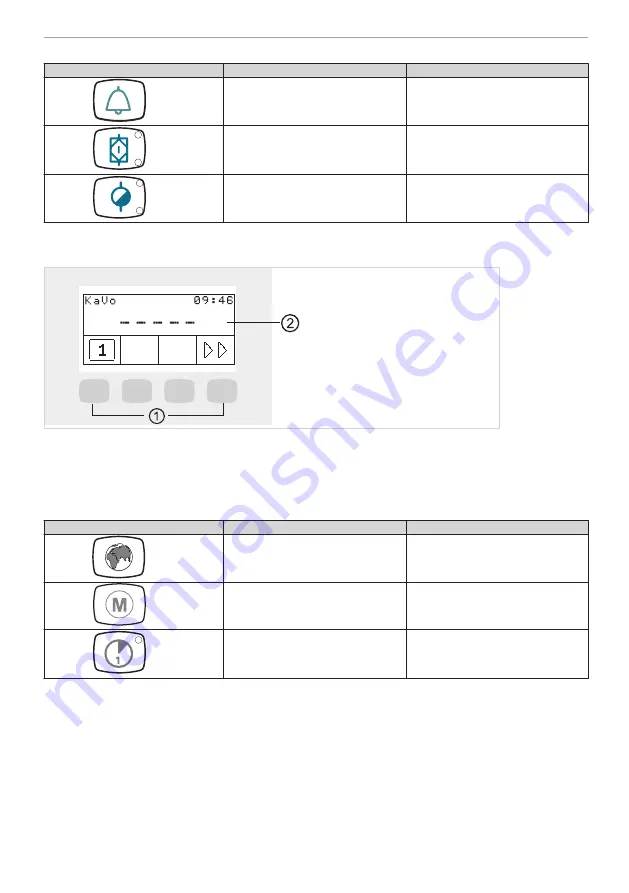 KaVo ESTETICA E30 Short Instructions For Use Download Page 7