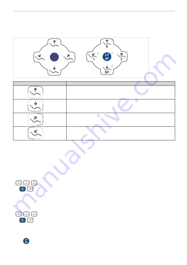 KaVo ESTETICA E30 Short Instructions For Use Download Page 9