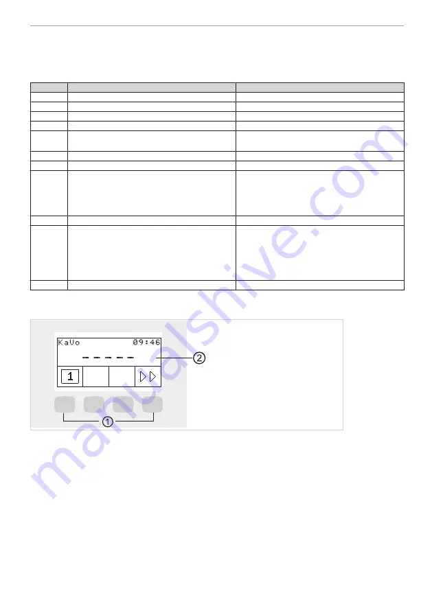 KaVo ESTETICA E30 Short Instructions For Use Download Page 11