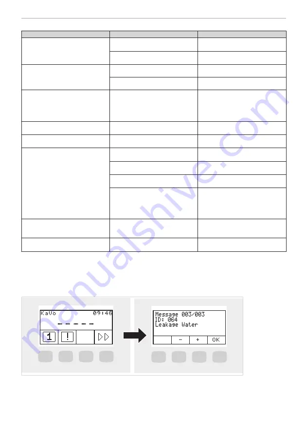 KaVo ESTETICA E30 Short Instructions For Use Download Page 28