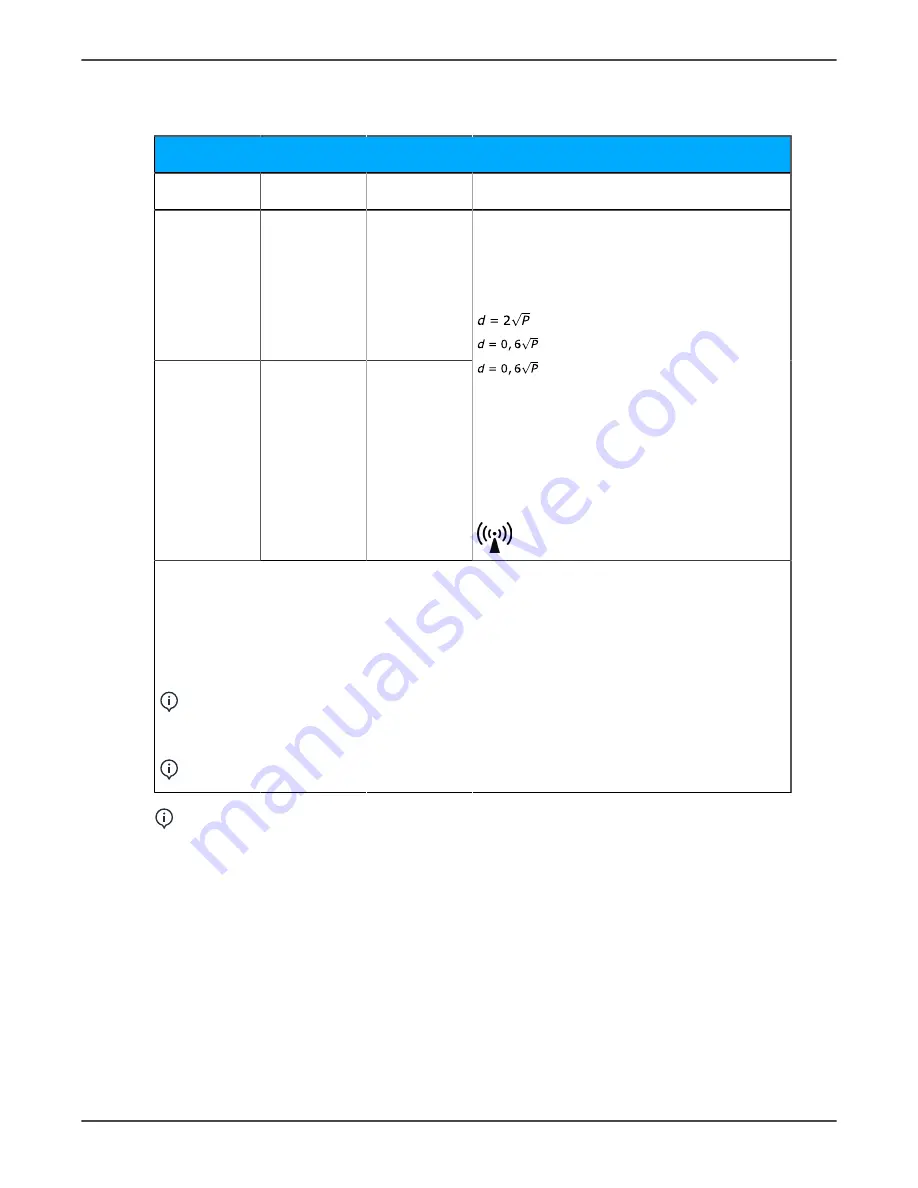 KaVo ORTHOPANTOMOGRAPH OP 3D User And Installation Manual Download Page 112