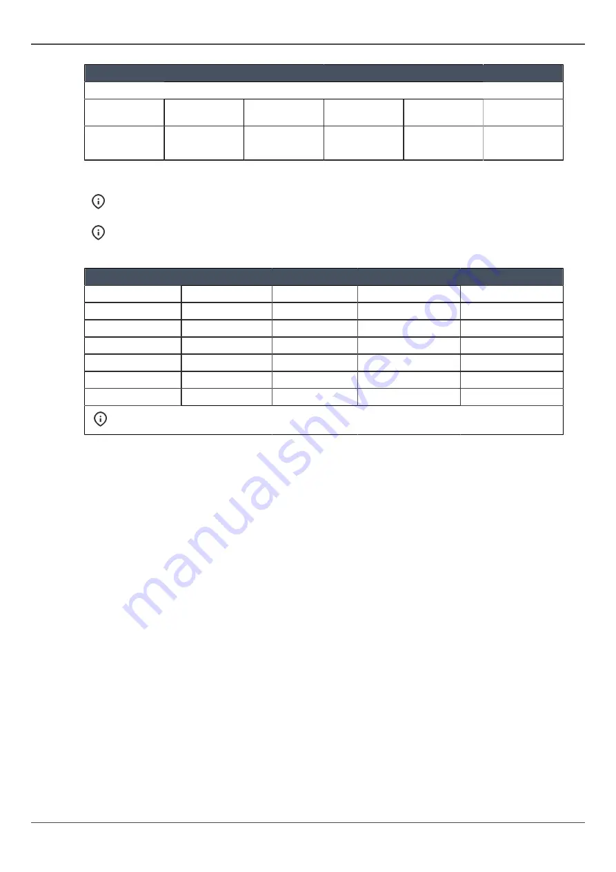 KaVo ORTHOPANTOMOGRAPH OP 3D User Manual Download Page 94