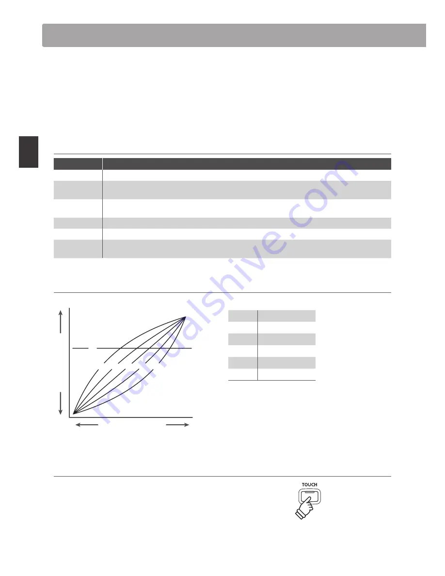 Kawai CN34 Owner'S Manual Download Page 26