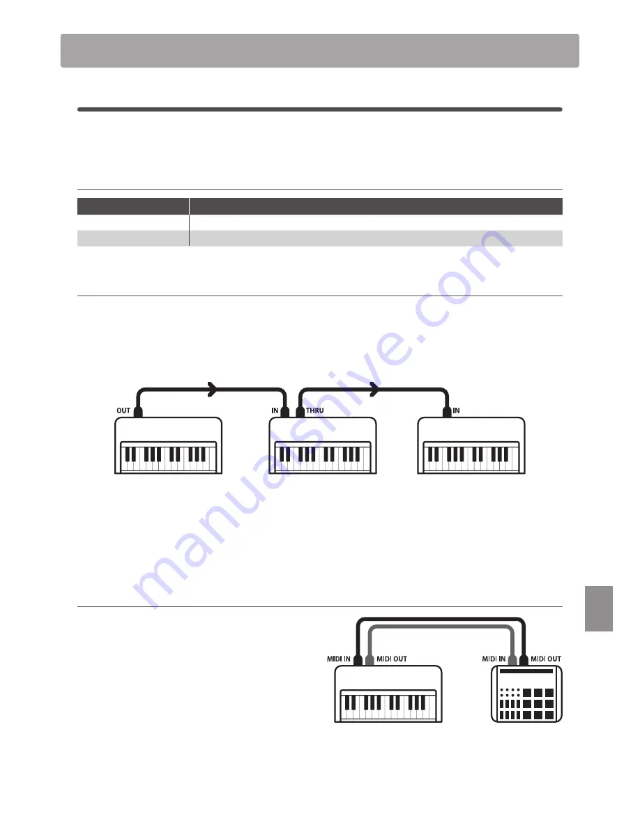 Kawai CN34 Owner'S Manual Download Page 93