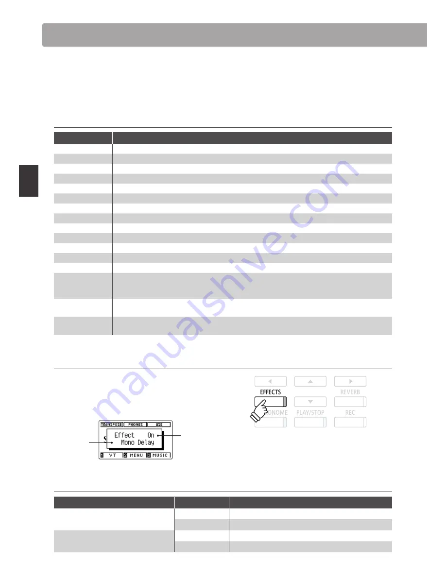 Kawai CN37 Owner'S Manual Download Page 26