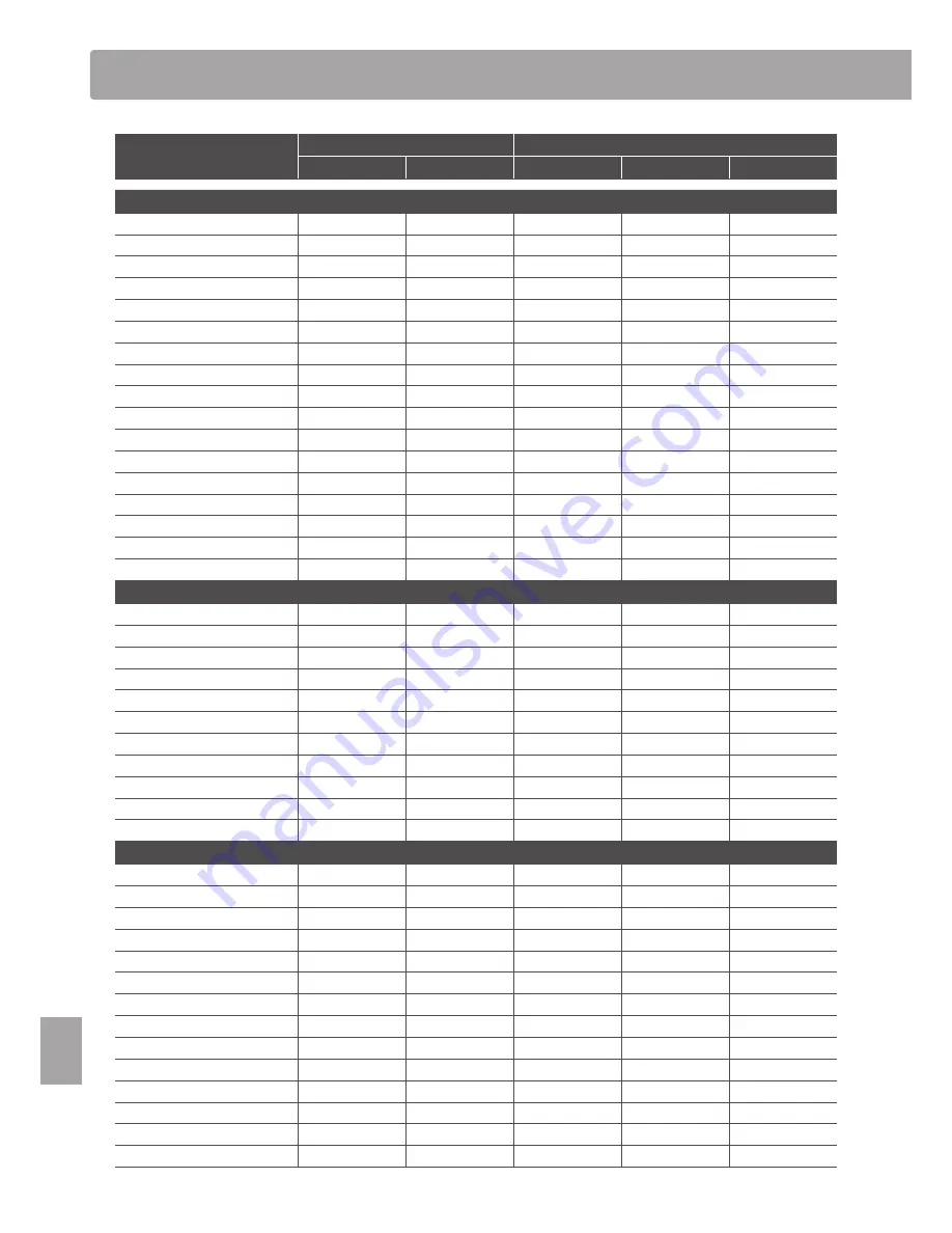 Kawai CN37 Owner'S Manual Download Page 140