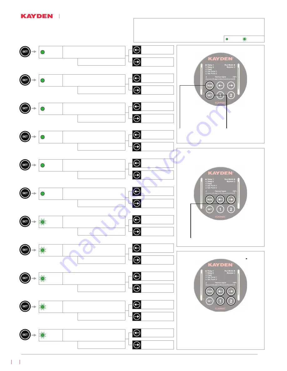 Kayden CLASSIC Series Product Manual Download Page 36