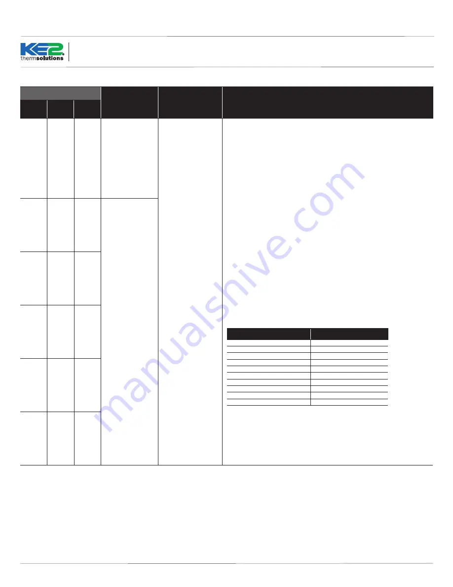 KE2 EvapOEM Troubleshooting Manual Download Page 6