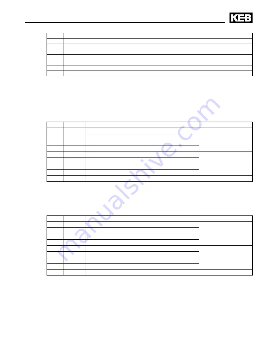 KEB COMBIVERT F5 Series Installation Manual Download Page 38