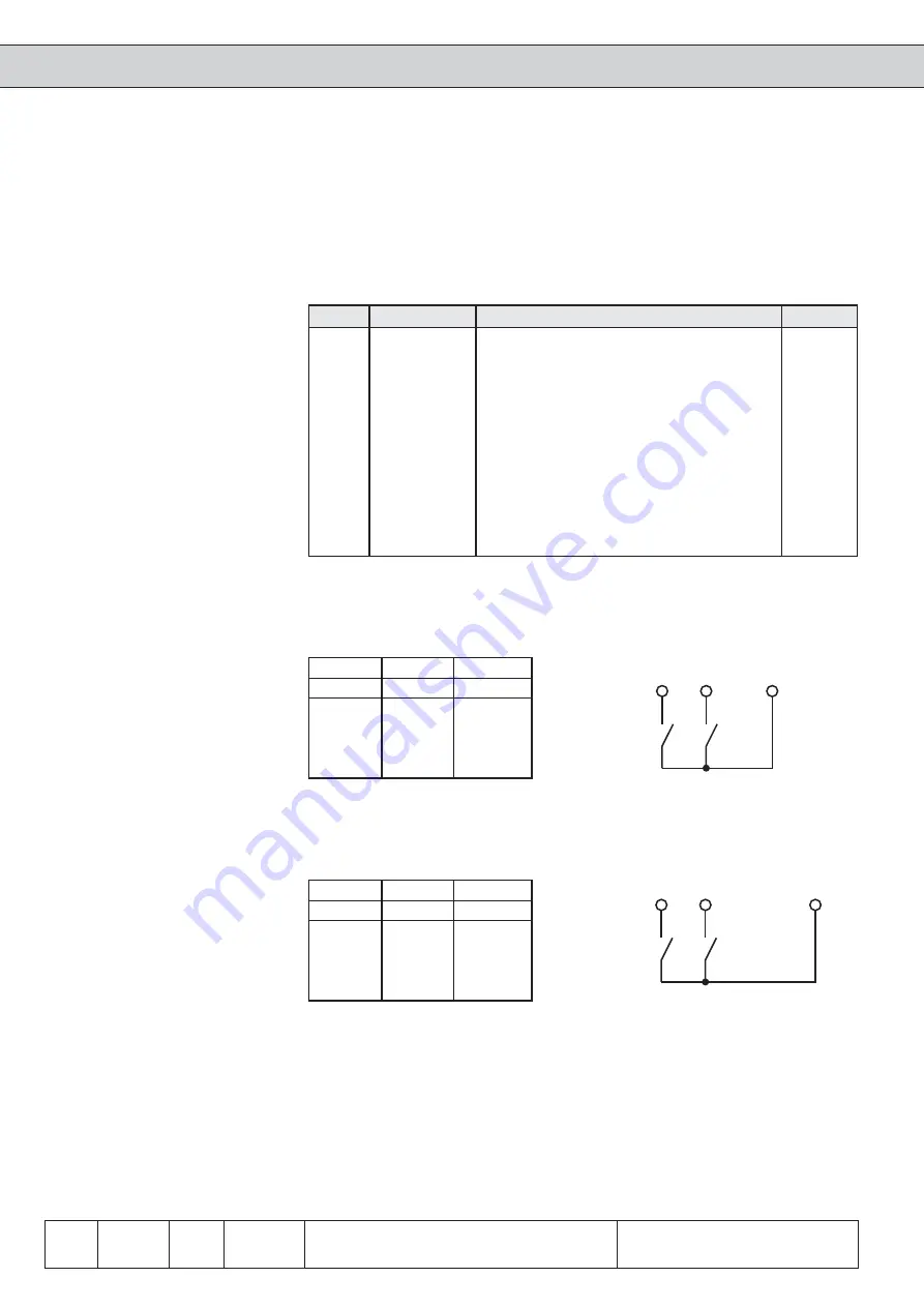 KEB COMBIVERT F5 Applications Manual Download Page 166