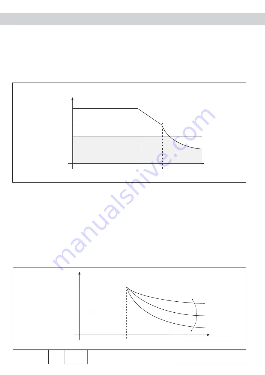 KEB COMBIVERT F5 Applications Manual Download Page 194