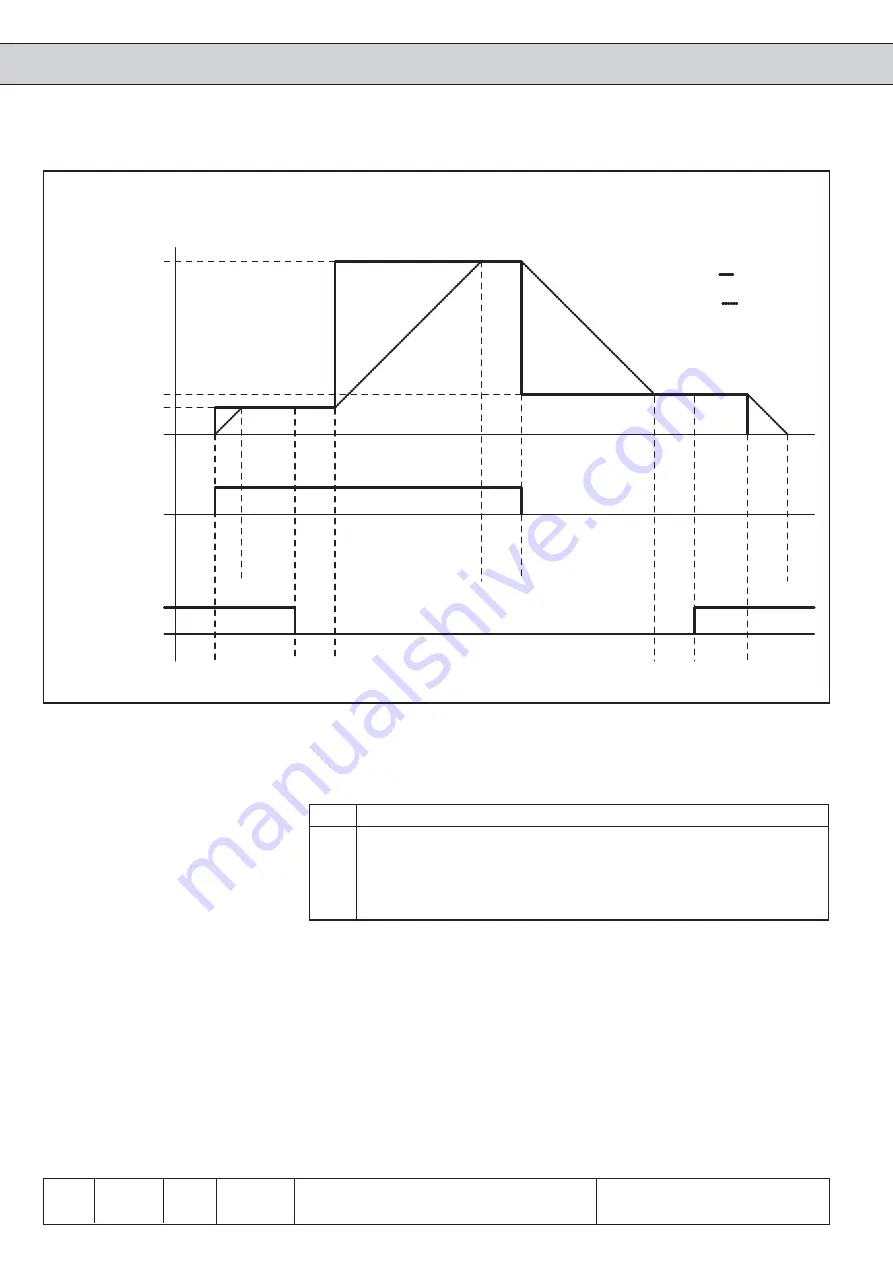 KEB COMBIVERT F5 Applications Manual Download Page 248