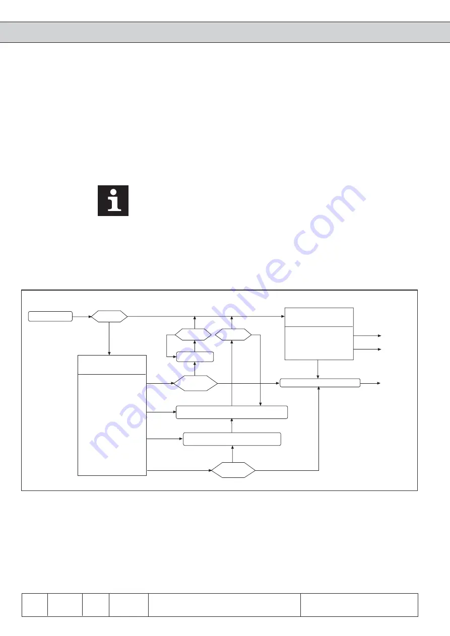 KEB COMBIVERT F5 Applications Manual Download Page 254