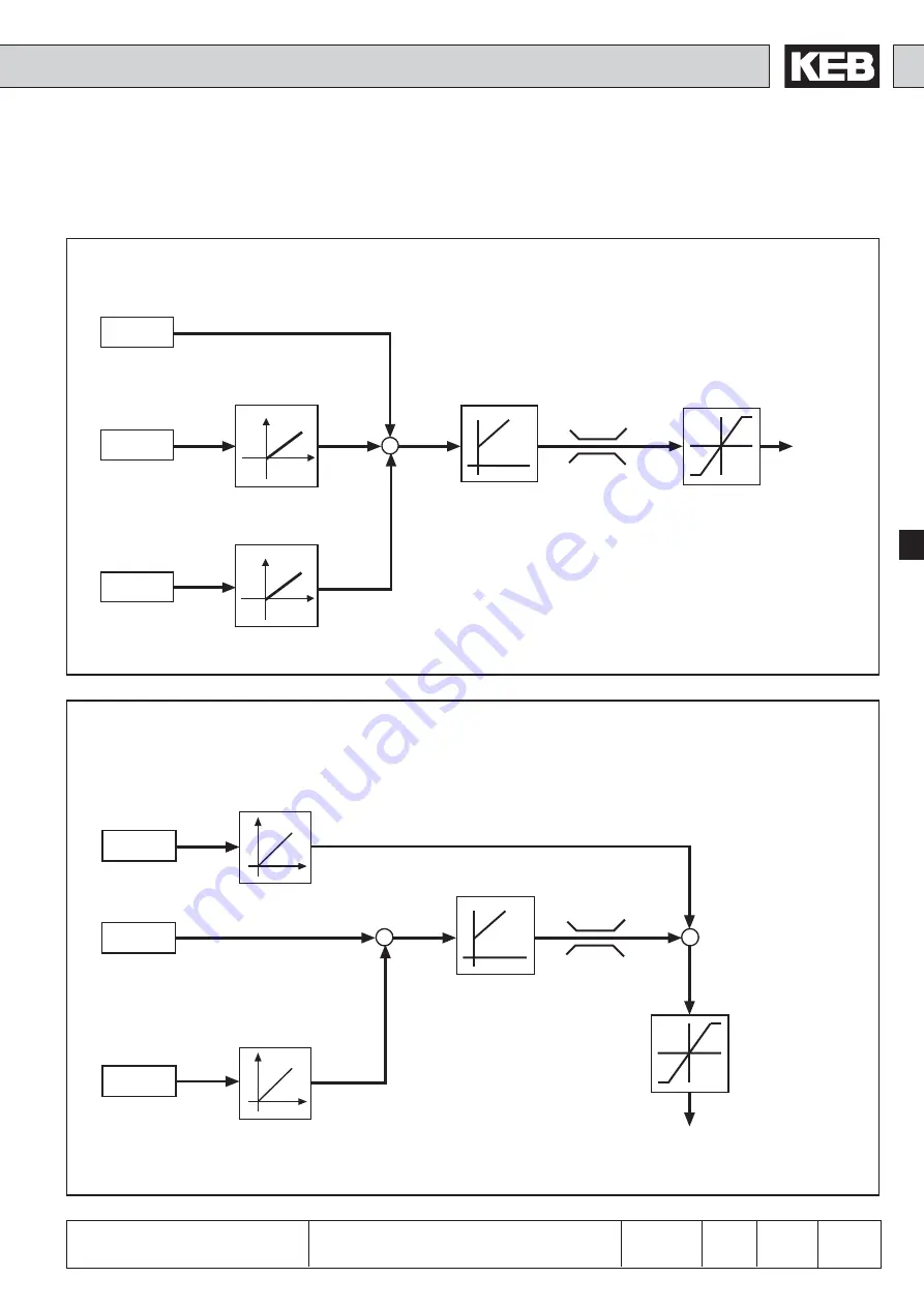 KEB COMBIVERT F5 Applications Manual Download Page 309