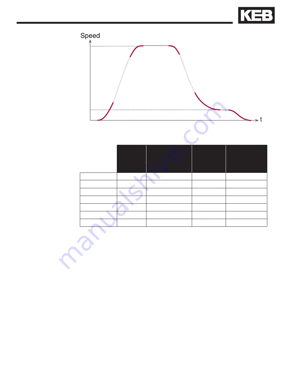 KEB COMBIVERT F5 Operation Manual Download Page 75