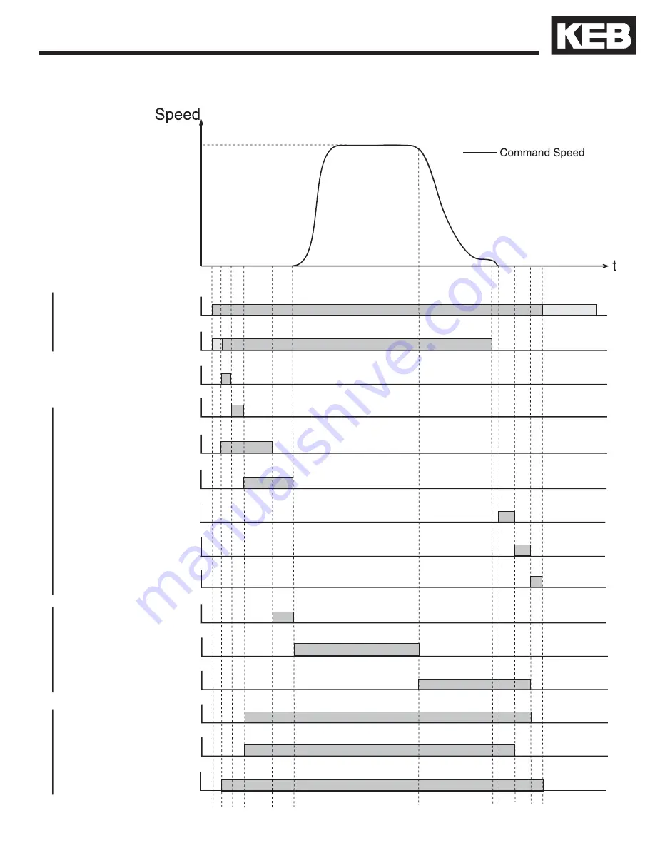 KEB COMBIVERT F5 Operation Manual Download Page 85