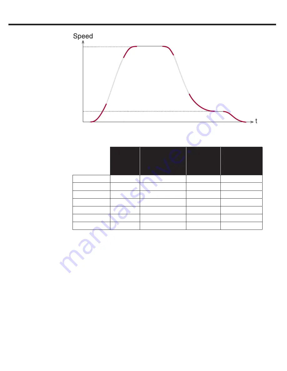 KEB COMBIVERT F5 Reference Manual Download Page 98