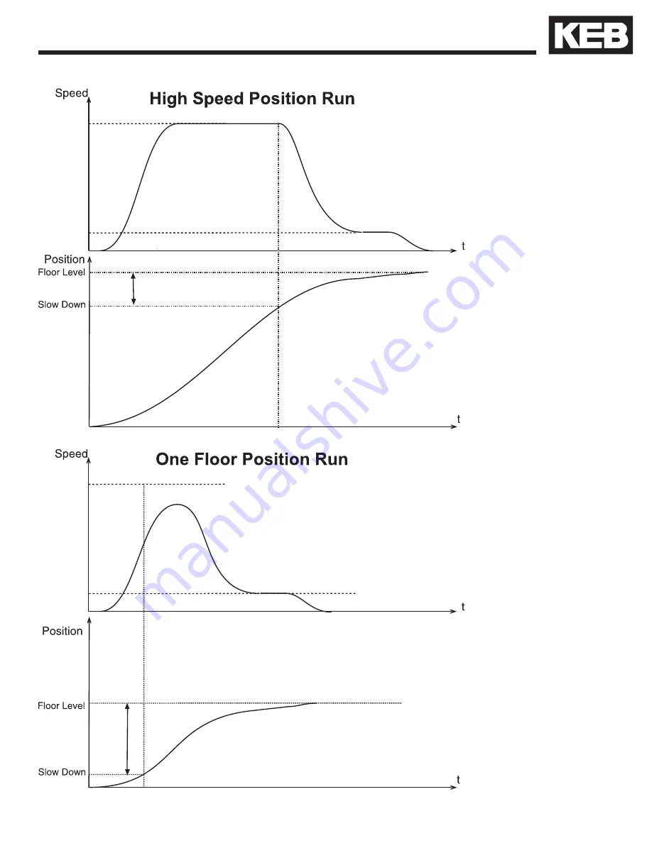 KEB COMBIVERT F5 Reference Manual Download Page 203