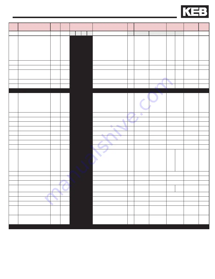 KEB COMBIVERT F5 Reference Manual Download Page 319