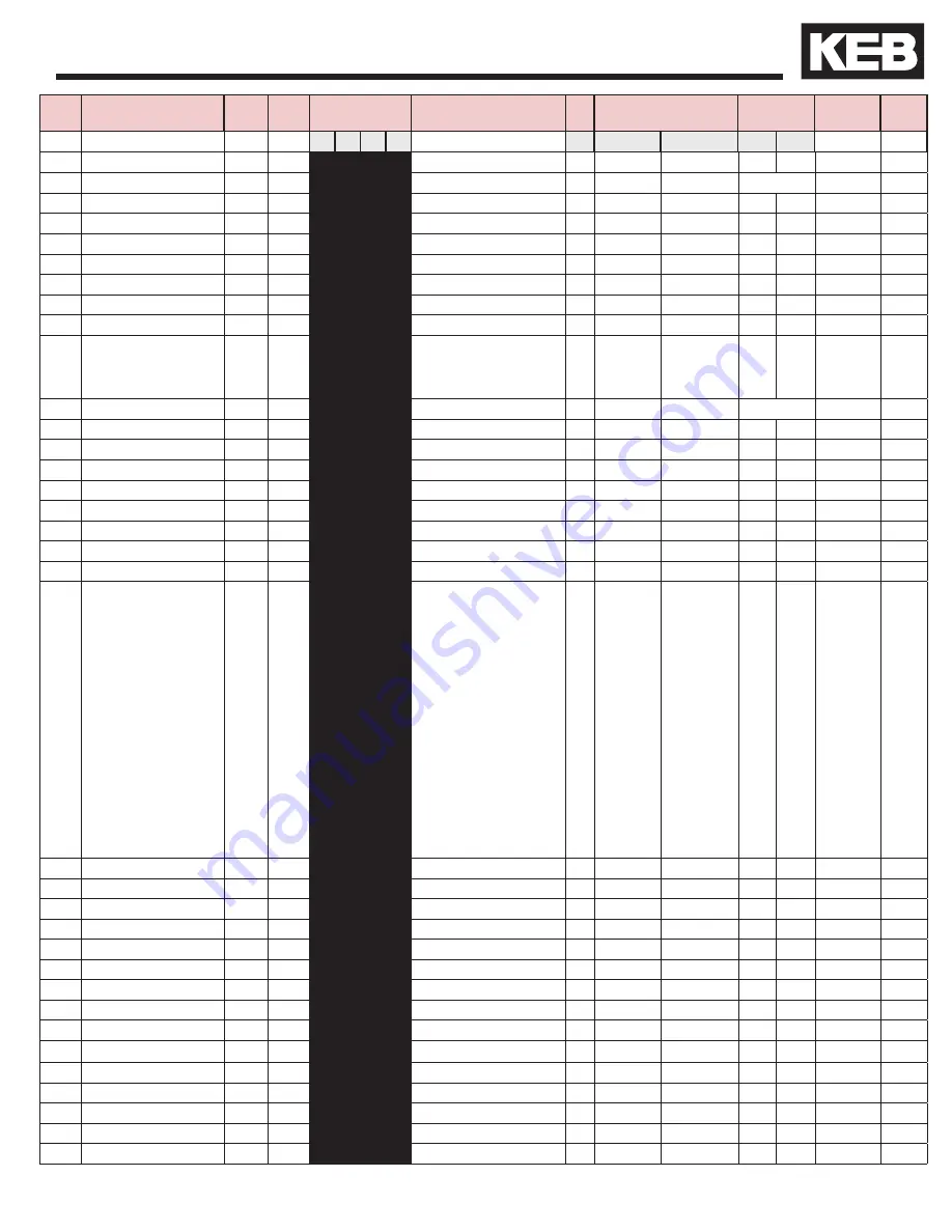 KEB COMBIVERT F5 Reference Manual Download Page 323