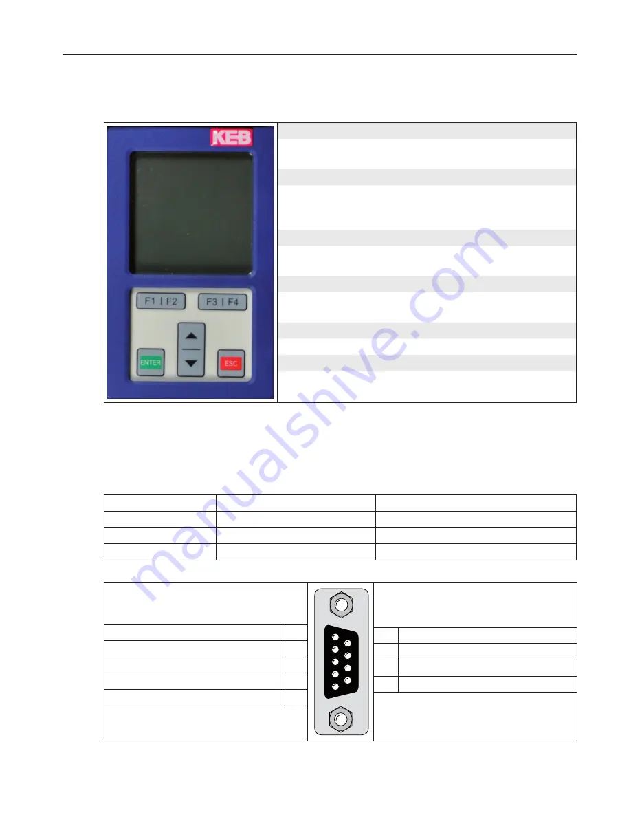 KEB COMBIVERT G6 series Installation Manual Download Page 24