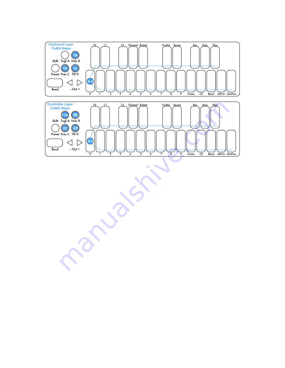 Keith McMillen Instruments QuNexus Reference Manual Download Page 25