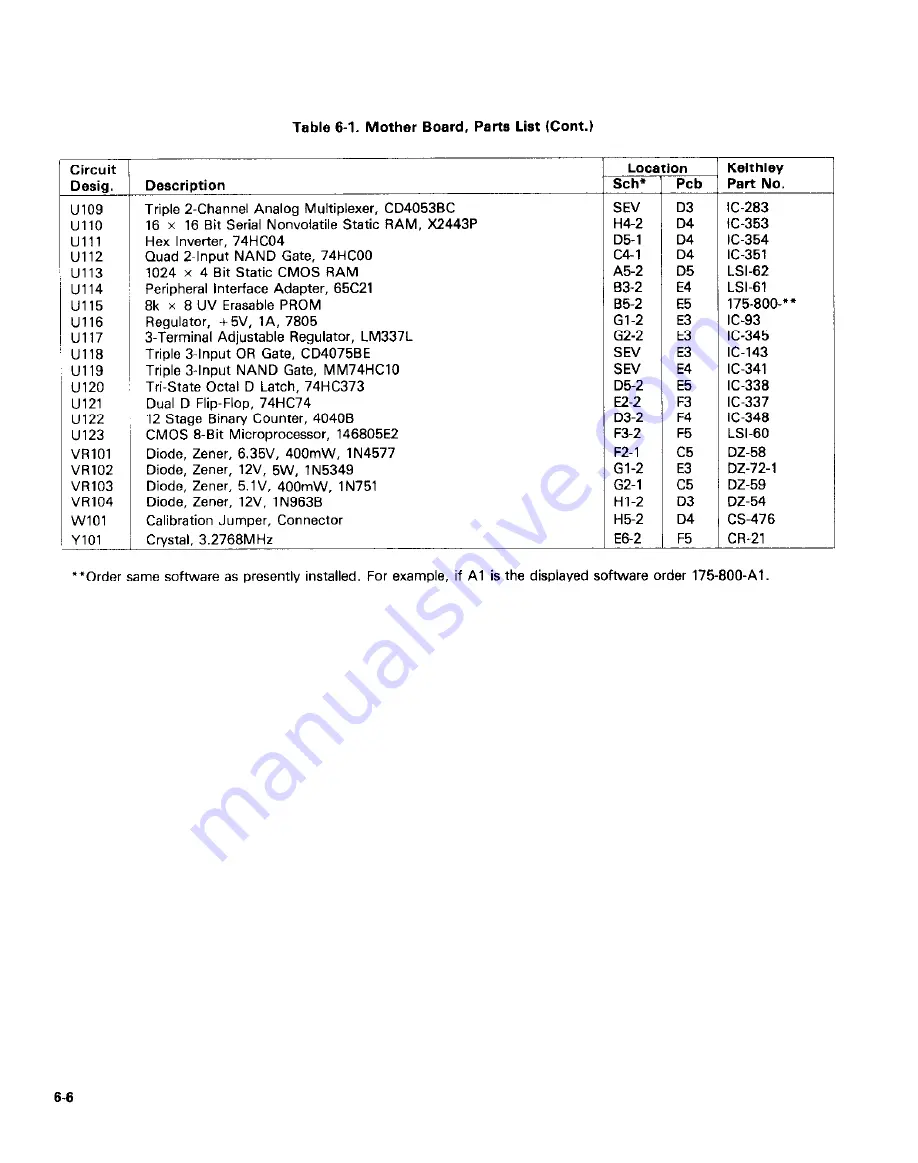 Keithley 175 Instruction Manual Download Page 55