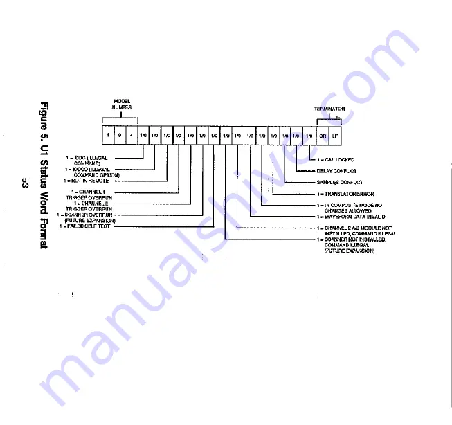 Keithley 194A Manual Download Page 51