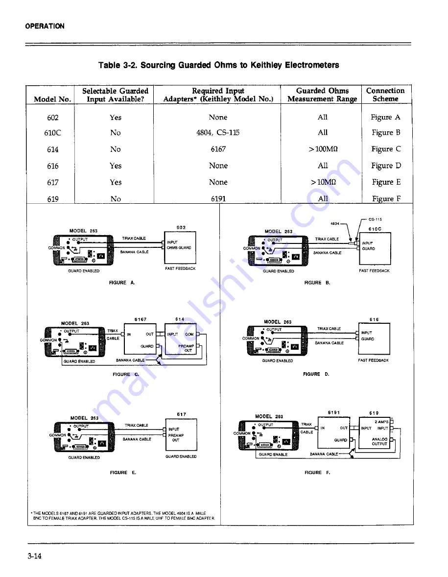 Keithley 263 Скачать руководство пользователя страница 44