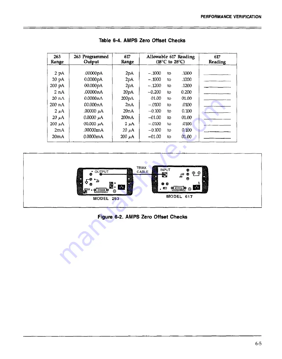 Keithley 263 Instruction Manual Download Page 120