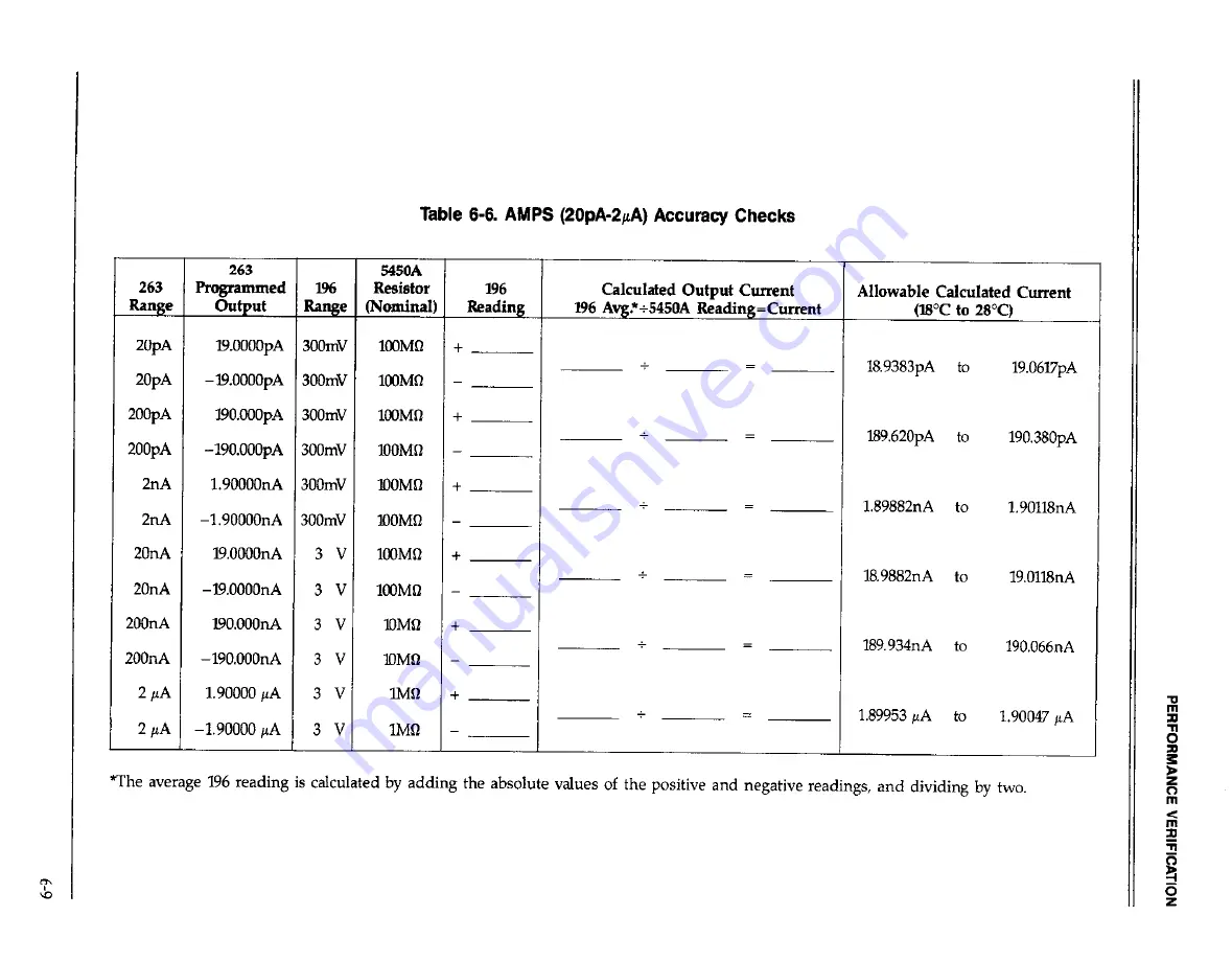 Keithley 263 Instruction Manual Download Page 124