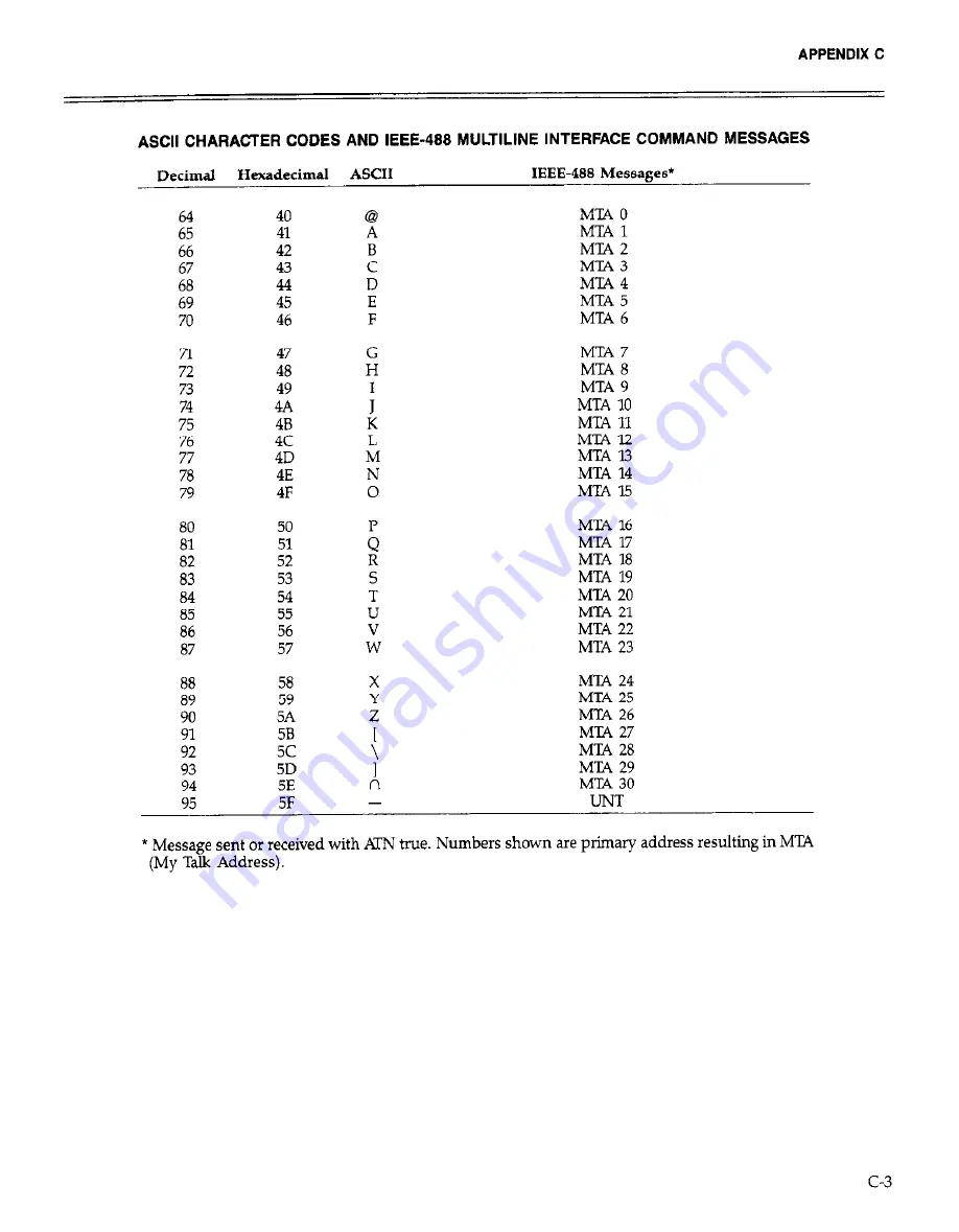 Keithley 263 Instruction Manual Download Page 189