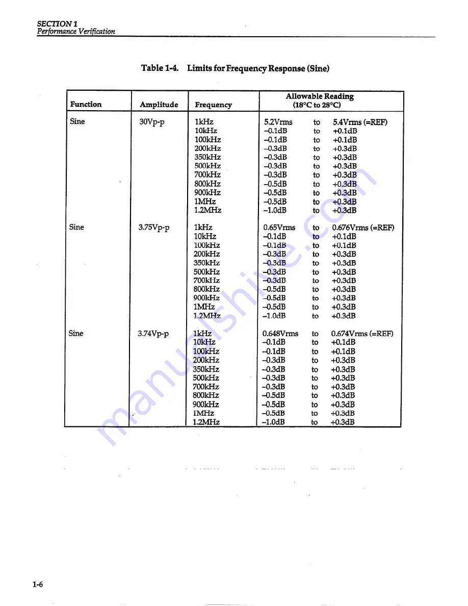 Keithley 3930A Скачать руководство пользователя страница 16