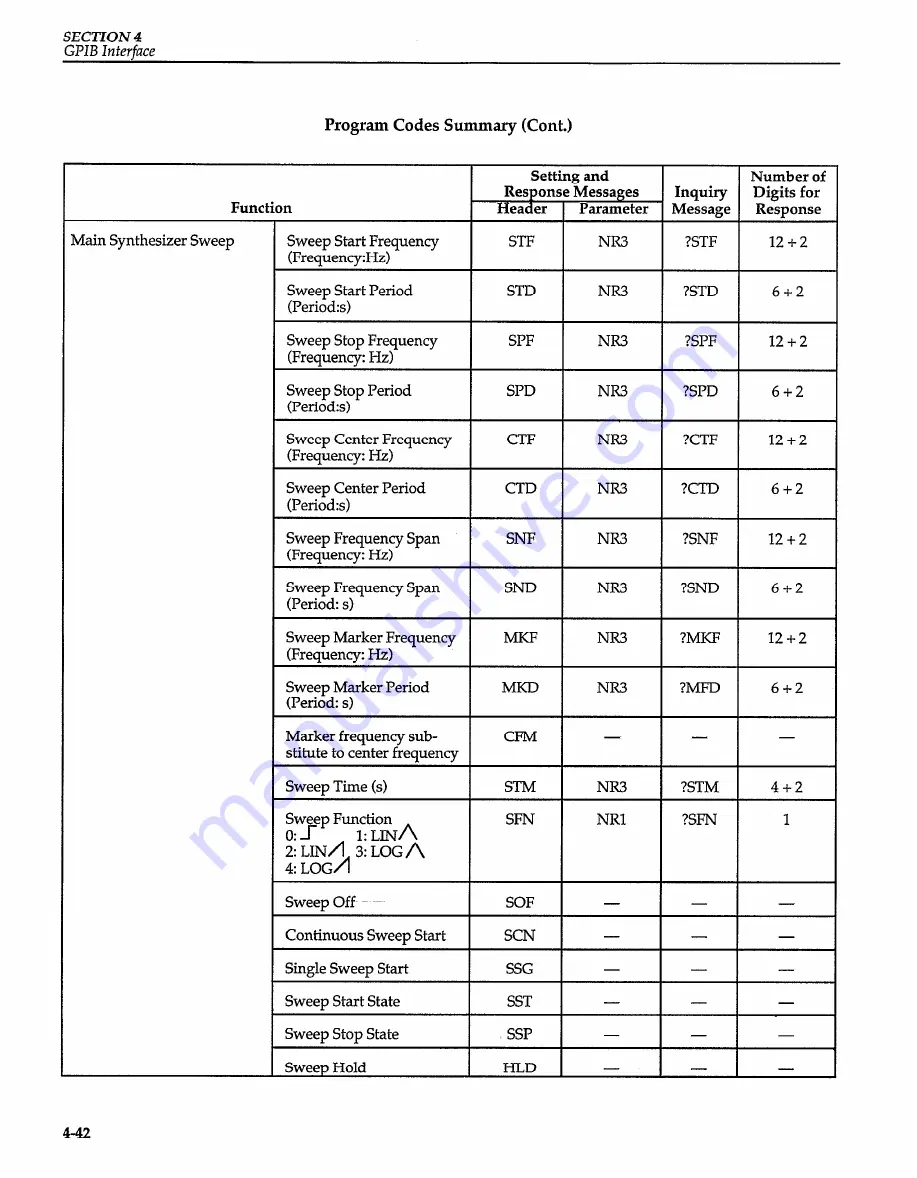 Keithley 3940 Operator'S Manual Download Page 100