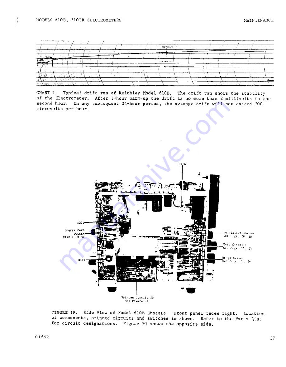 Keithley 610B Instruction Manual Download Page 41