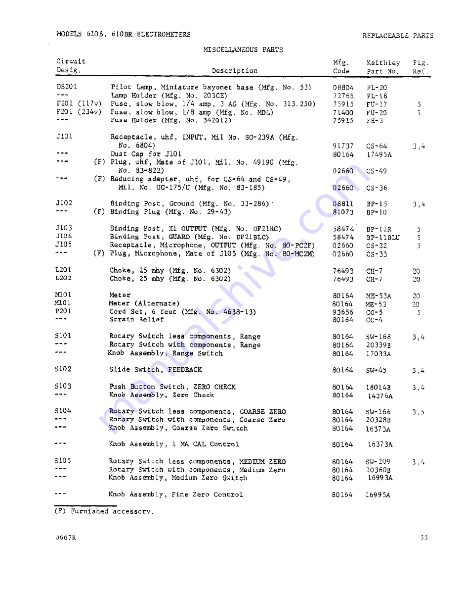 Keithley 610B Instruction Manual Download Page 57