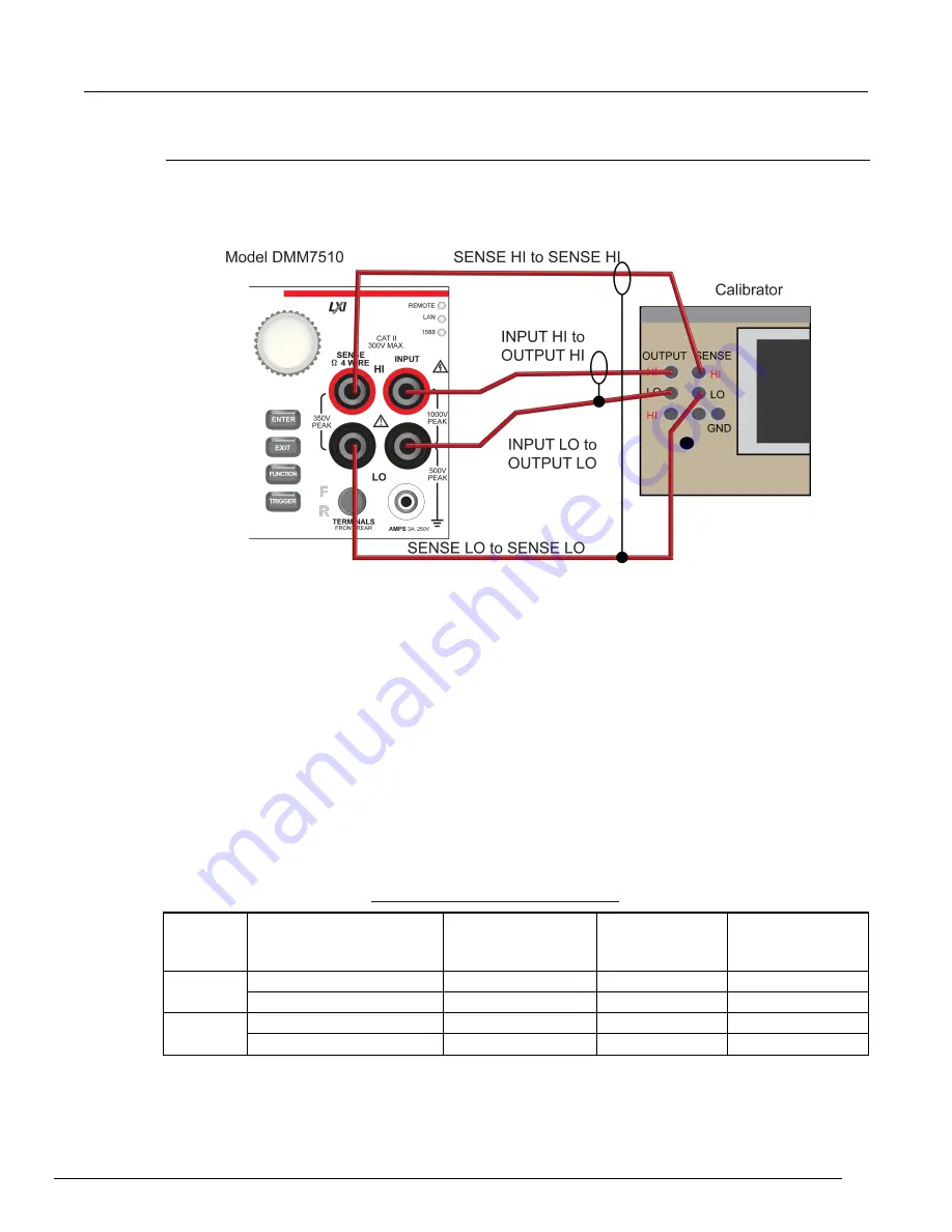 Keithley DMM7510 Скачать руководство пользователя страница 48