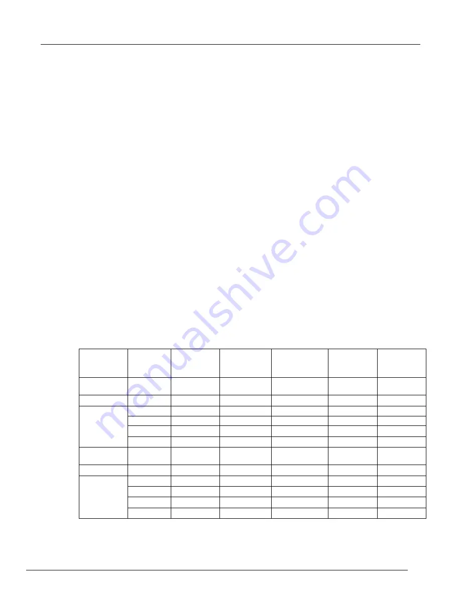 Keithley DMM7510 Calibration Manual Download Page 62