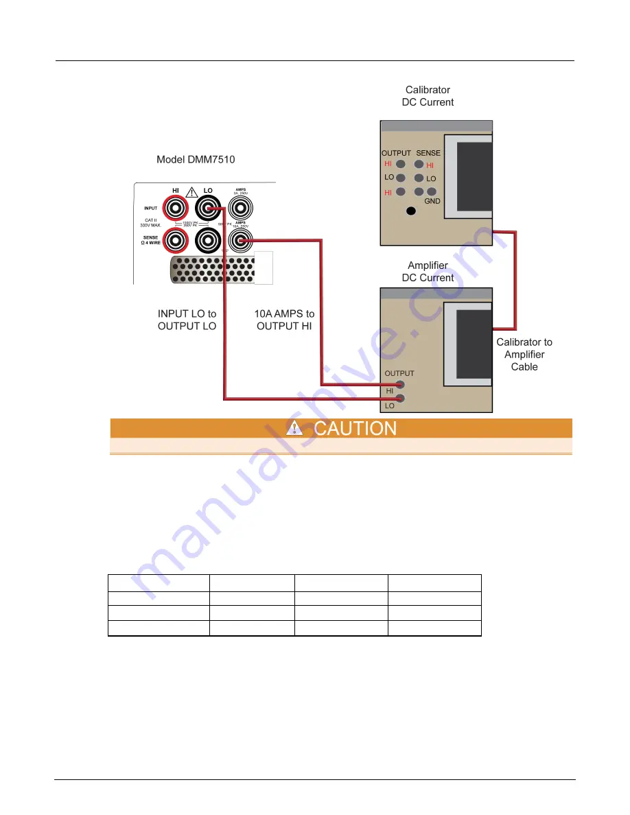 Keithley DMM7510 Calibration Manual Download Page 77