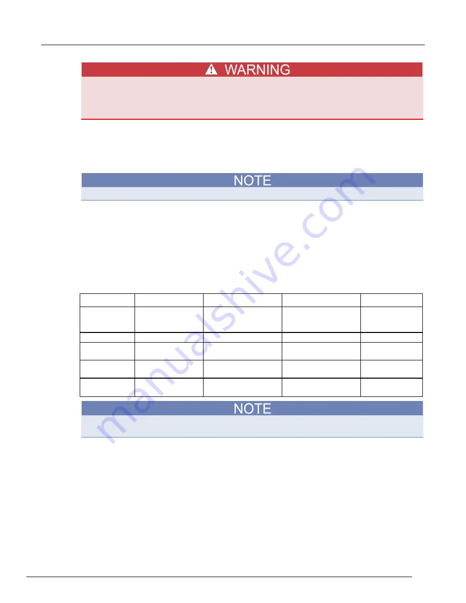 Keithley DMM7510 Calibration Manual Download Page 80