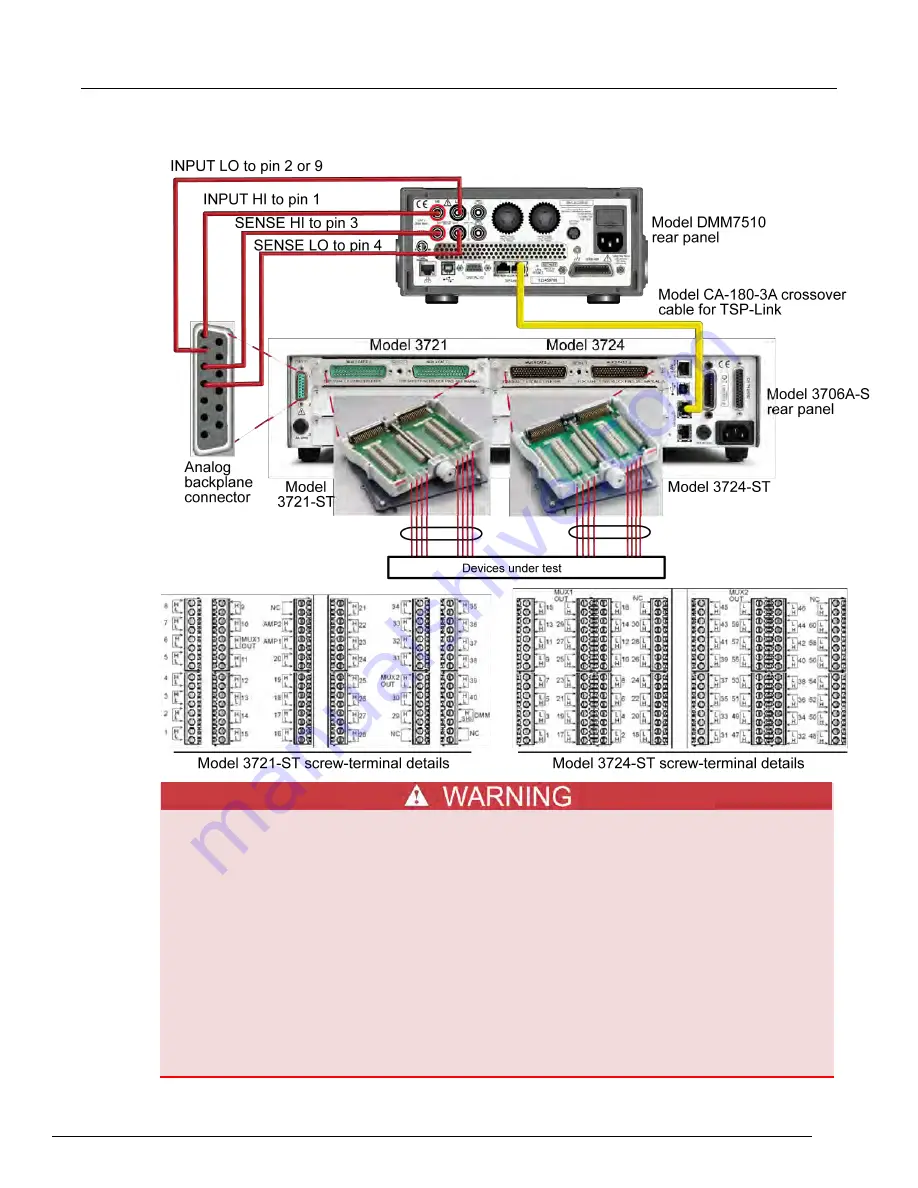 Keithley DMM7510 User Manual Download Page 72